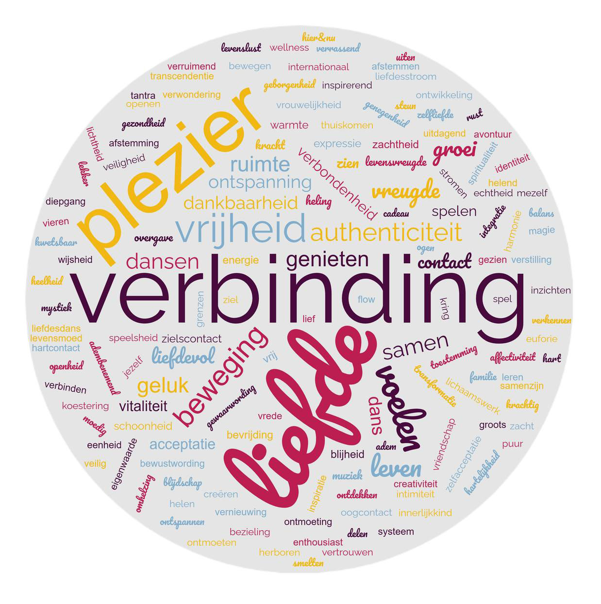 Biodanza woordwolk